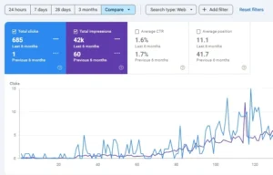 Google Search Console report showing organic traffic growth after using AI search optimization tools