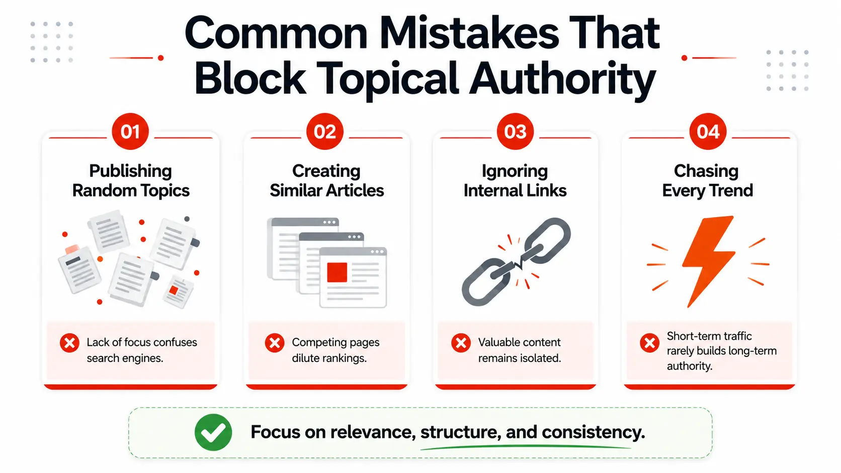 Infographic highlighting four common mistakes that prevent topical authority: publishing random topics, creating similar articles, ignoring internal links, and chasing every trend.
