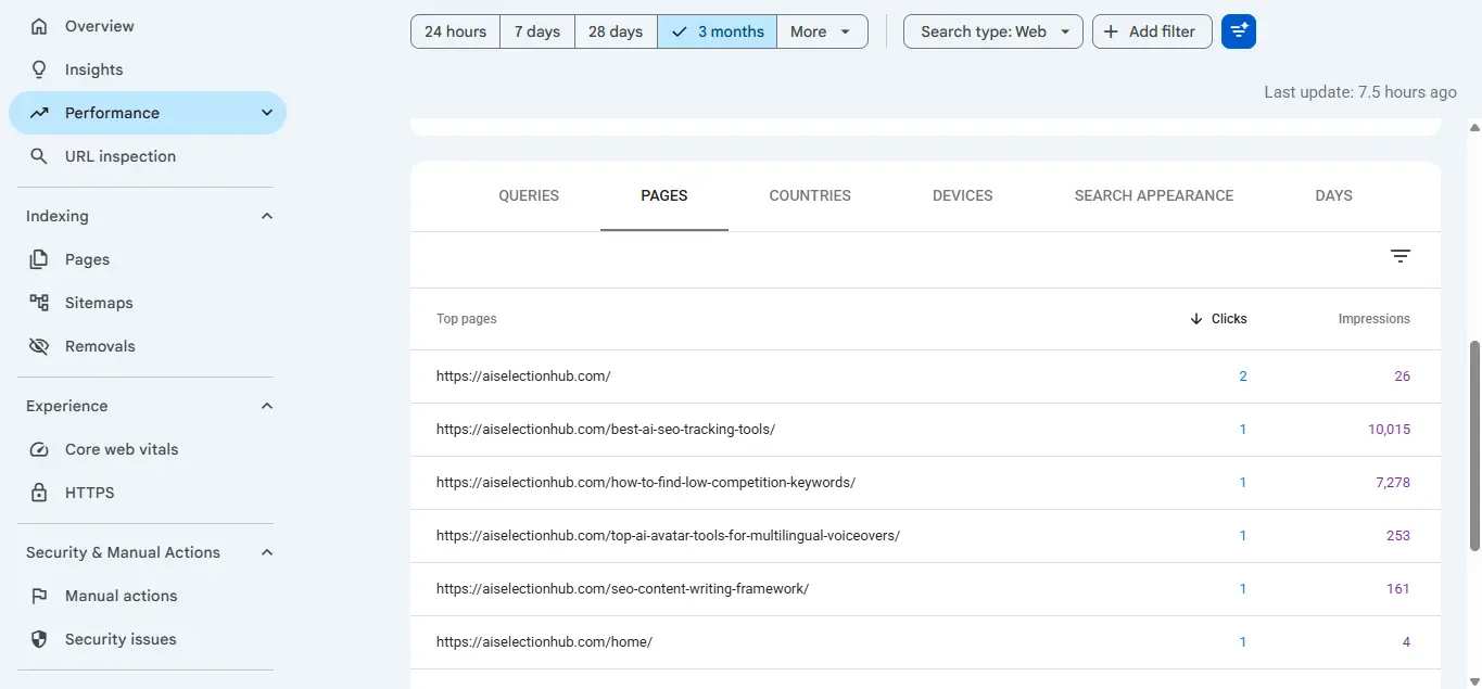 Google Search Console Pages tab displaying URLs that receive impressions for a selected search query.