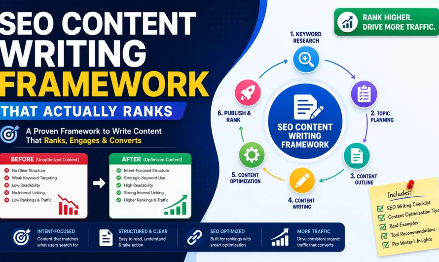 The SEO Content Writing Framework That Actually Ranks in 2026